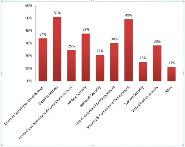 Top 5 Priorities of Benelux Attendees Top 5 Priorities of Benelux Attendees